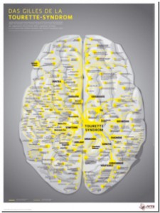 Mindmap Poster Ticstoerungen